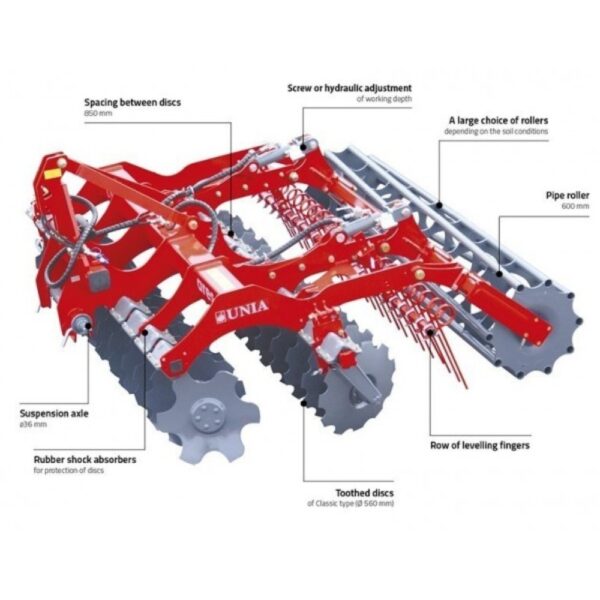 ARESXL-Speed-Disc-Cultivator-Unia