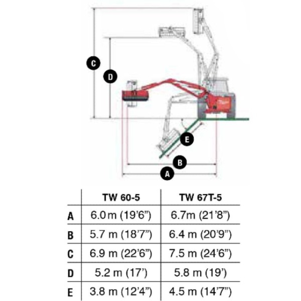 Twose-5-Series-Power-Arm-Reach-Mowers Twose-5-Series-Power-Arm-Reach-Mowers