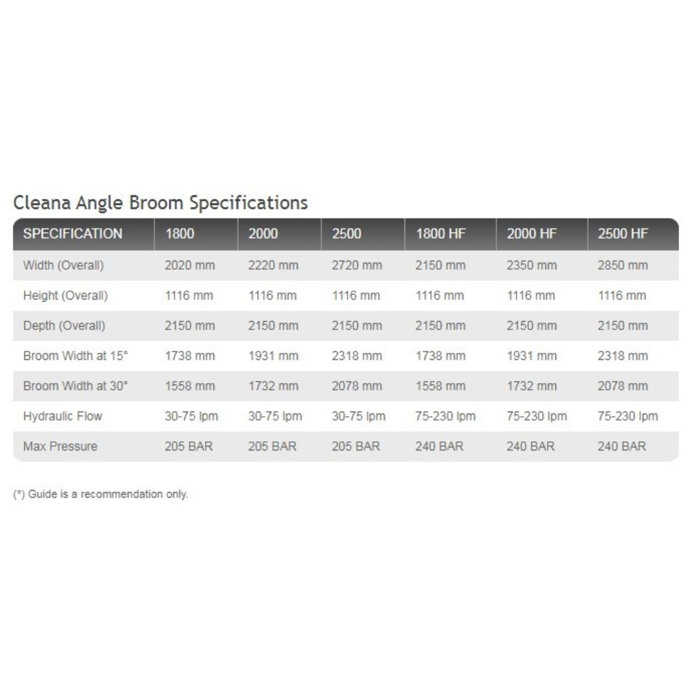 Digga-Cleana-Angle-Broom Digga-Cleana-Angle-Broom