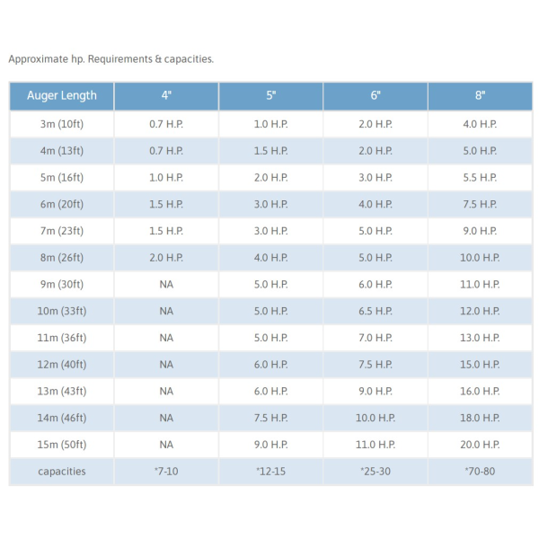 Grainline-Pencil-Auger-HP-Requirements