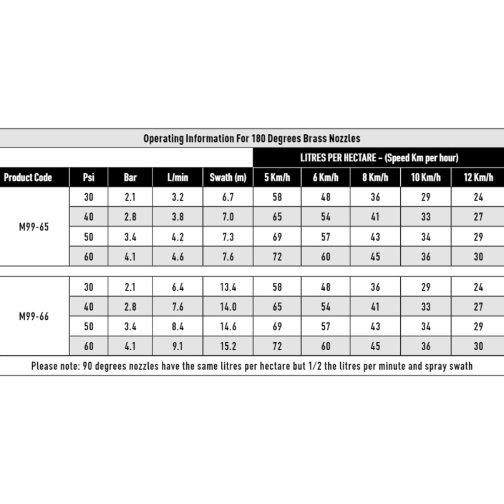 Silvan-Brass-Boomless-Nozzle-Kit-Single-or-Double-Sided Silvan-Brass-Boomless-Nozzle-Kit-Single-or-Double-Sided