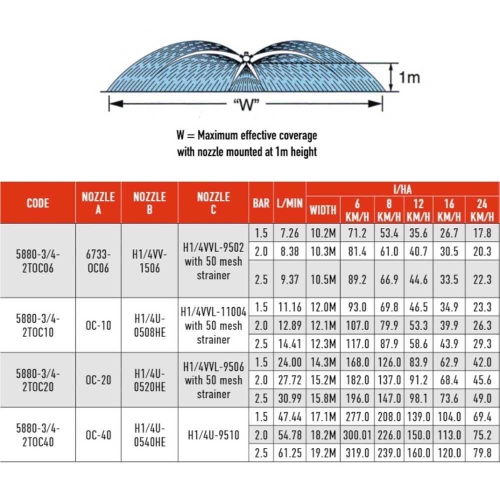 Silvan-Brass-Boomless-Nozzle-with-Extra-Wide-Flat-Spray-Projection Silvan-Brass-Boomless-Nozzle-with-Extra-Wide-Flat-Spray-Projection