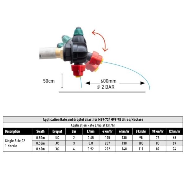 Silvan-Fenceline-Kit-Suit-RP1-33-Towbar-Boom-M99-73