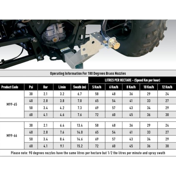 Silvan-Medium-Flow-Boomless-Towbar-Boom-RP1-34